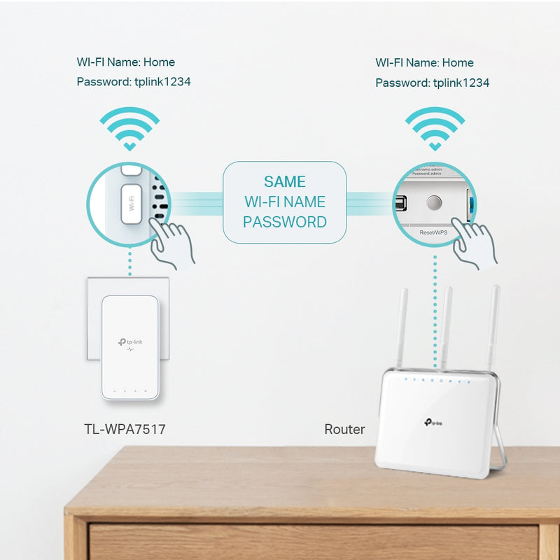 Załaduj obraz do przeglądarki galerii, TP LINK AV1000 1-port Gigabit & AC750Mbps Wi-Fi Powerline Starter Kit | WPA7517KIT