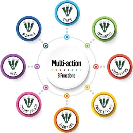 Load image into Gallery viewer, 2000 M-A LED Clear Cable Cluster with Timer Multi Colour | LV162177MC