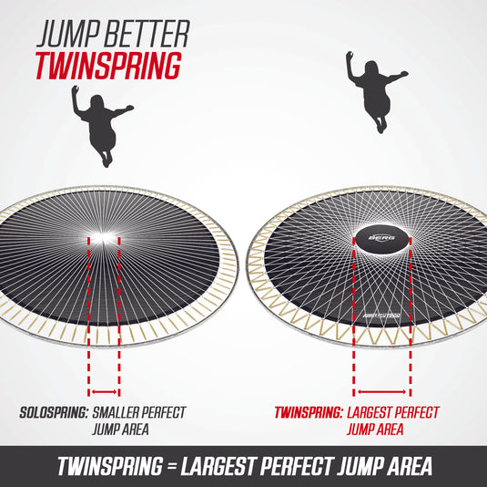 Berg Grand Champion Regular Trampoline | 470CM/ 15FT | Safety Net Deluxe | Grey | 30.35.74.32