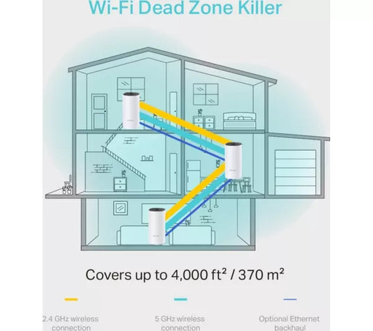 TP-LINK Deco M4 Whole Home WiFi System - Triple Pack | AC1200