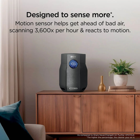 Shark BreatheClear Compact Air Purifier | Charcoal | HP062UKBK