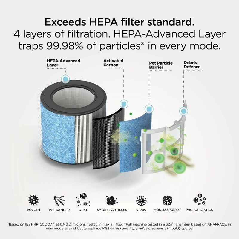 Завантажте зображення в засіб перегляду галереї, Shark BreatheClear Compact Air Purifier | Charcoal | HP062UKBK
