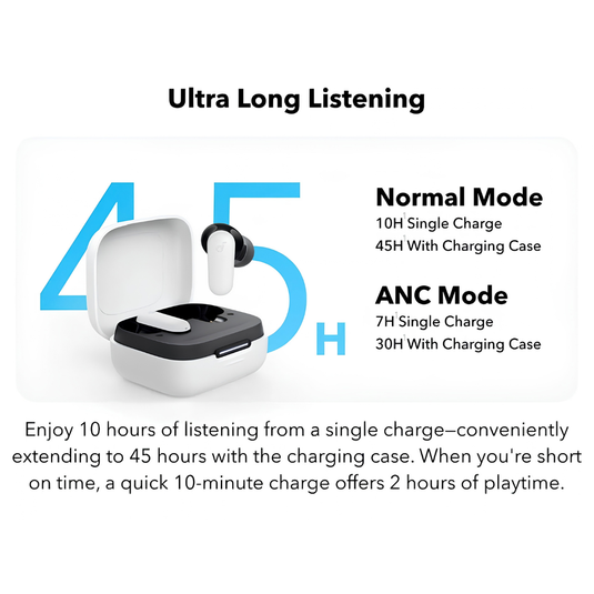 Soundcore R50I Earbuds | Anc | White | A3959G21