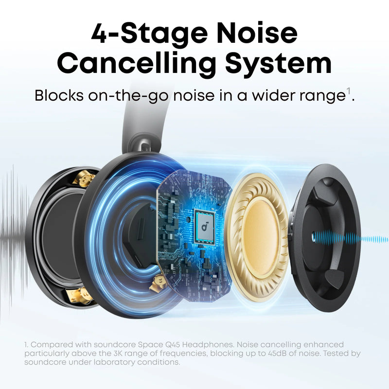 Załaduj obraz do przeglądarki galerii, Soundcore Space One Pro | ANC | Black | A3062G11
