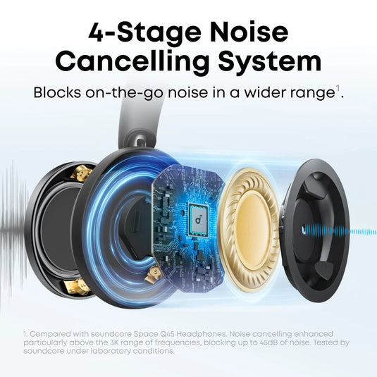 Soundcore Space One Pro | ANC | Black | A3062G11