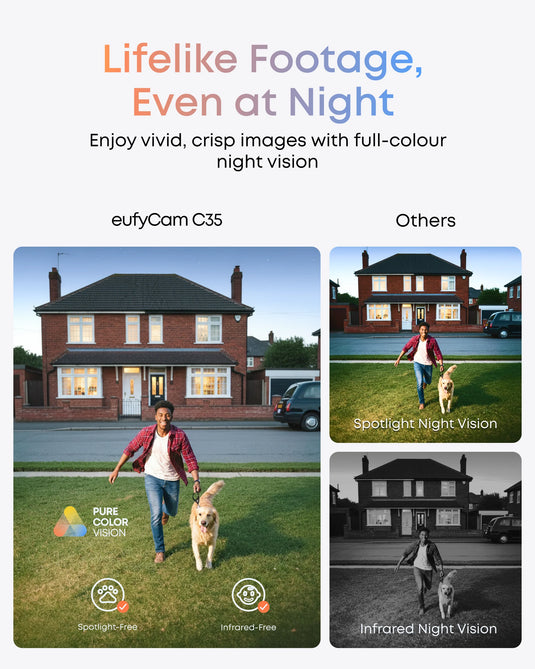 Eufy Eufycam C35 | 2-Cam Kit With Homebase Mini | E811042A
